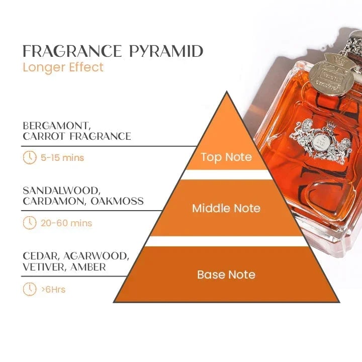 mamymarket™-Alpha-Men Feromone Perfume