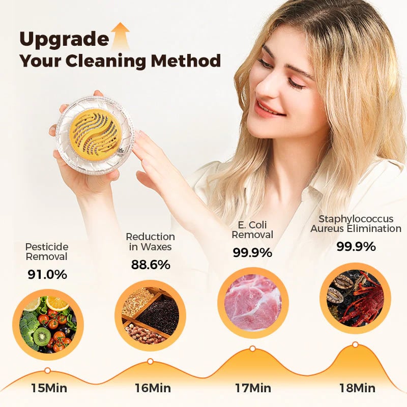 🎉Wireless Waterproof Portable Food Cleaner & Purifier🍉🥬 – mamymarket.com